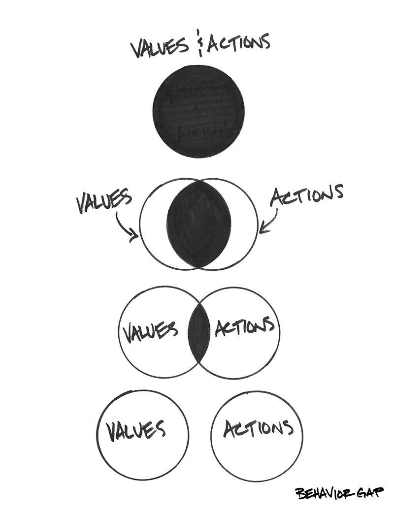 Comparing Mindfulness Techniques: Conquering Negative Thoughts