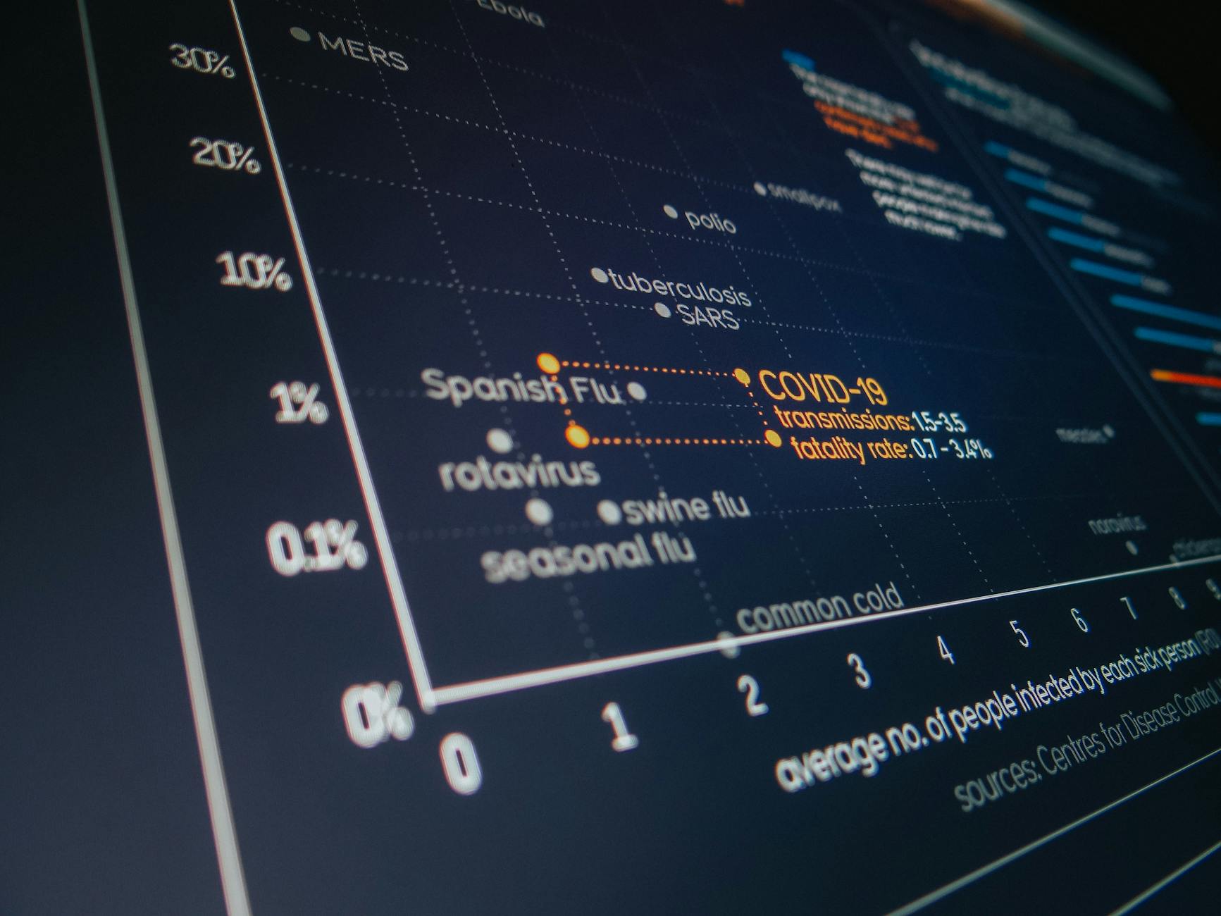 Computer display with statistics of COVID 19 cases